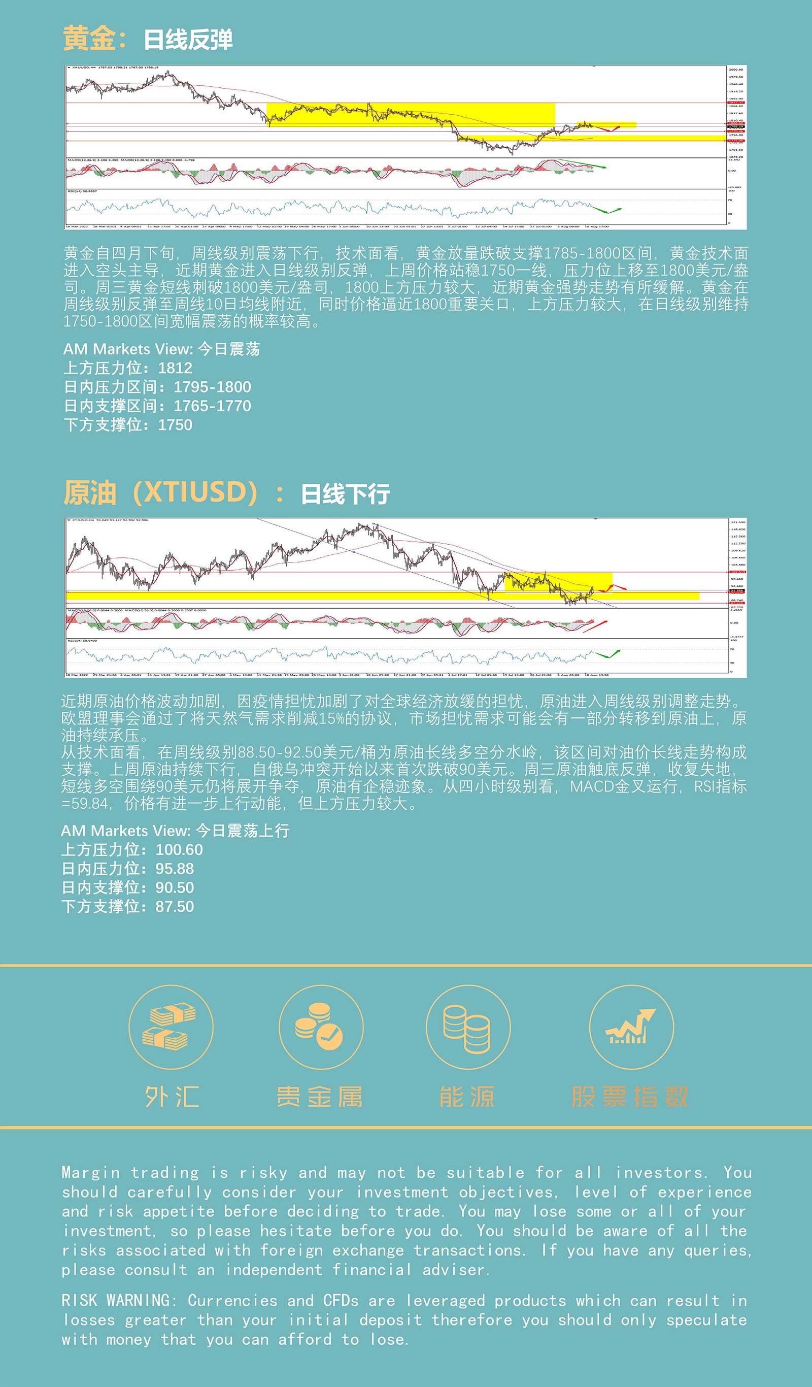 8.12AMMARKETS分析报告（美元跌破105，黄金承压1800，原油站稳90关口）_05.jpg