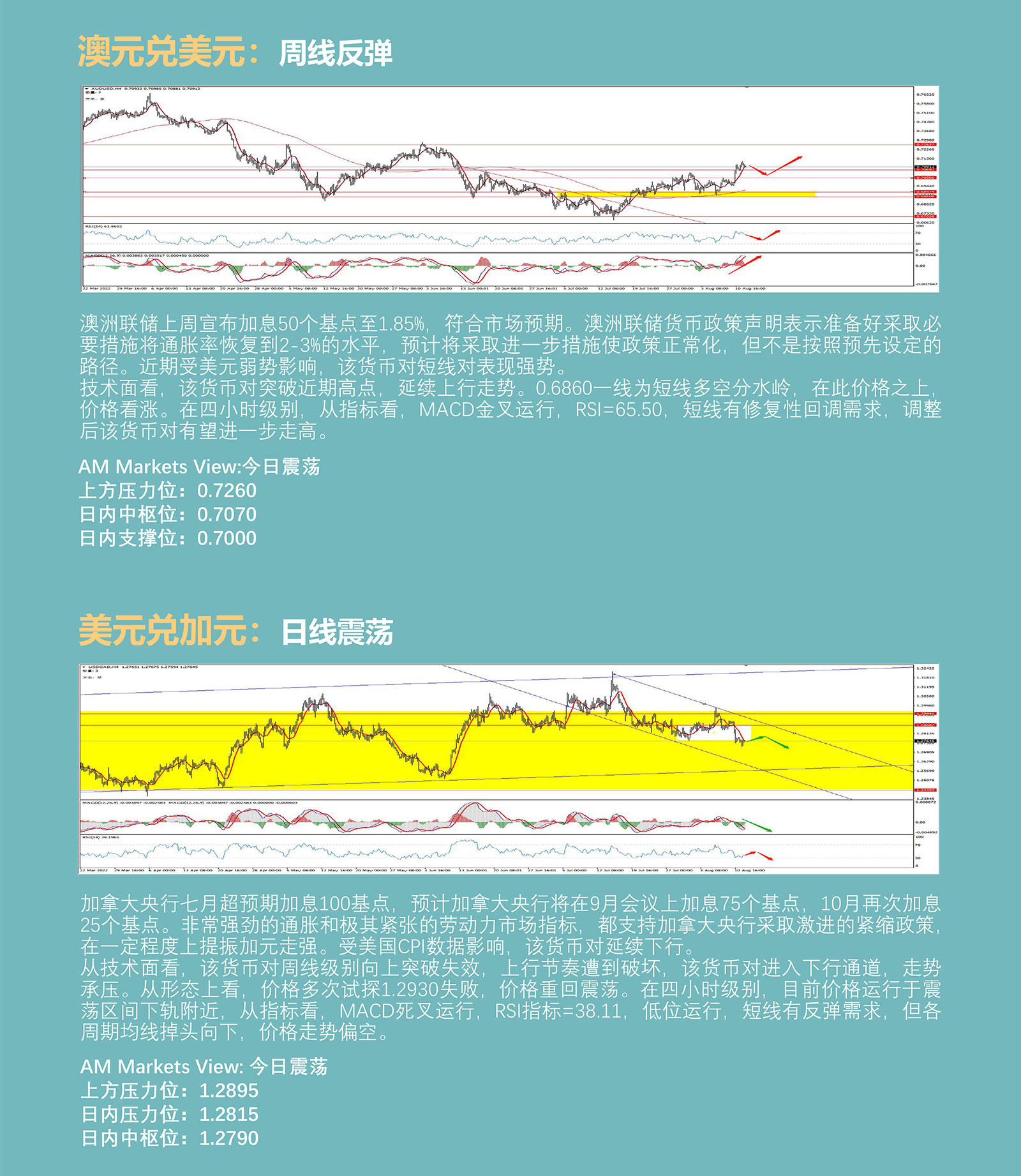 8.12AMMARKETS分析报告（美元跌破105，黄金承压1800，原油站稳90关口）_04.jpg