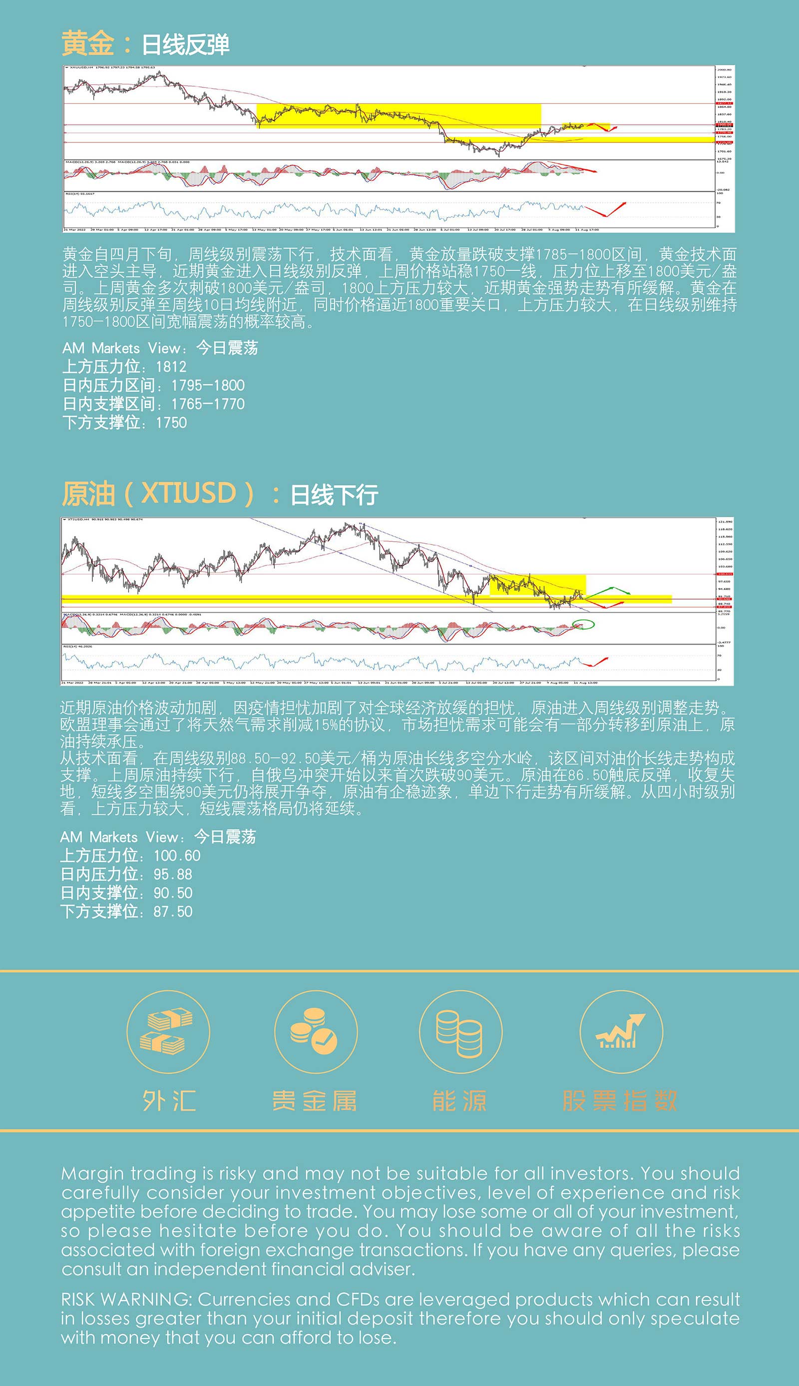 8.15AMMARKETS分析报告（美元见顶，黄金冲击1800，原油盘整于90附近）_05.jpg