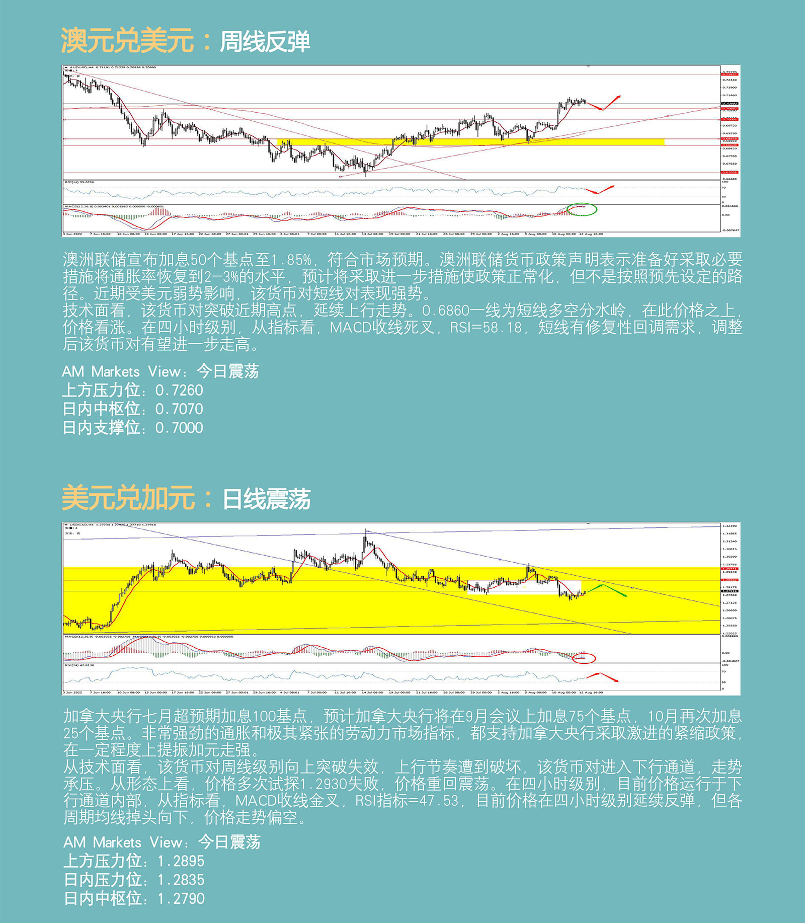 8.15AMMARKETS分析报告（美元见顶，黄金冲击1800，原油盘整于90附近）_04.jpg