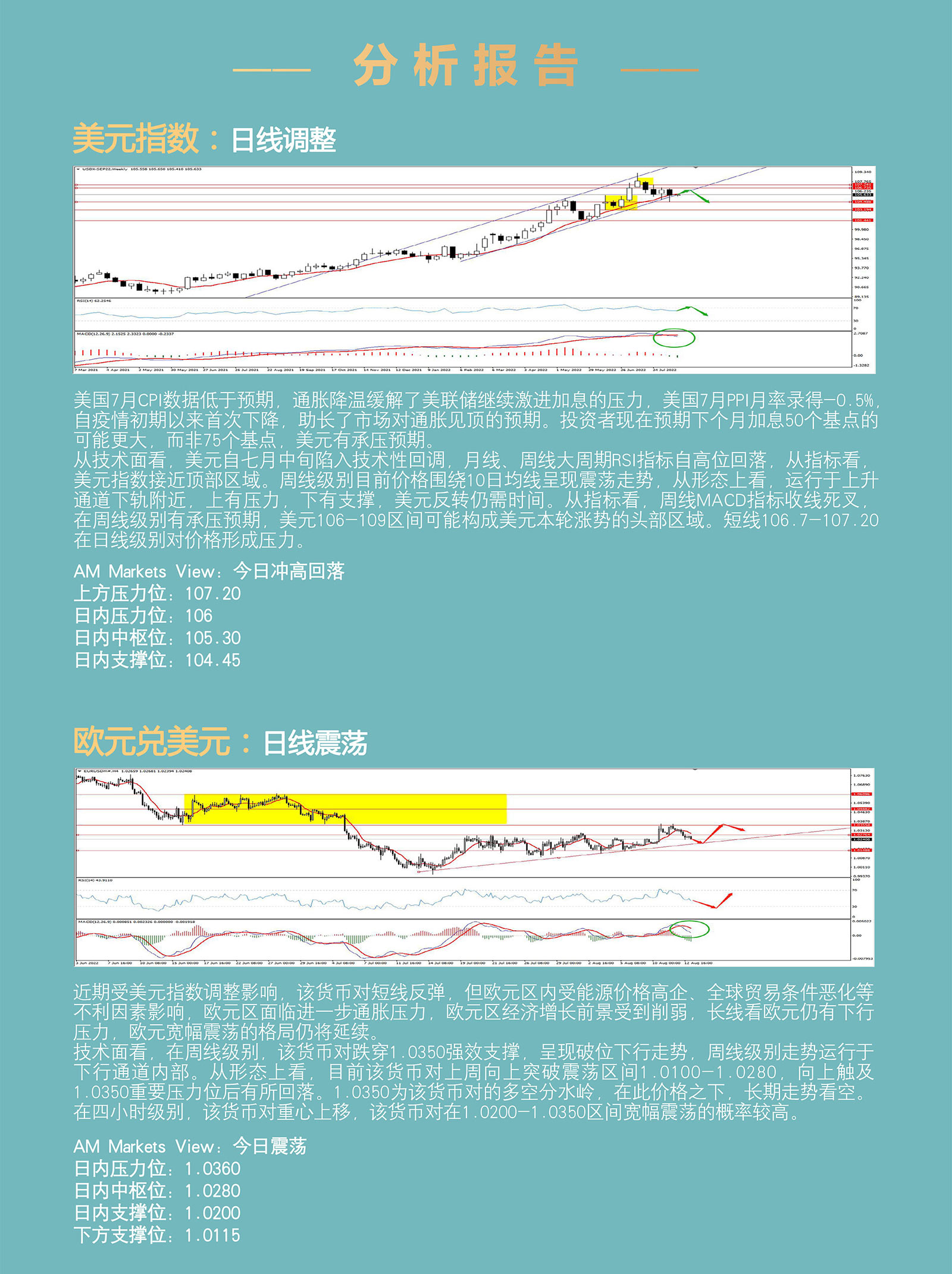 8.15AMMARKETS分析报告（美元见顶，黄金冲击1800，原油盘整于90附近）_03.jpg