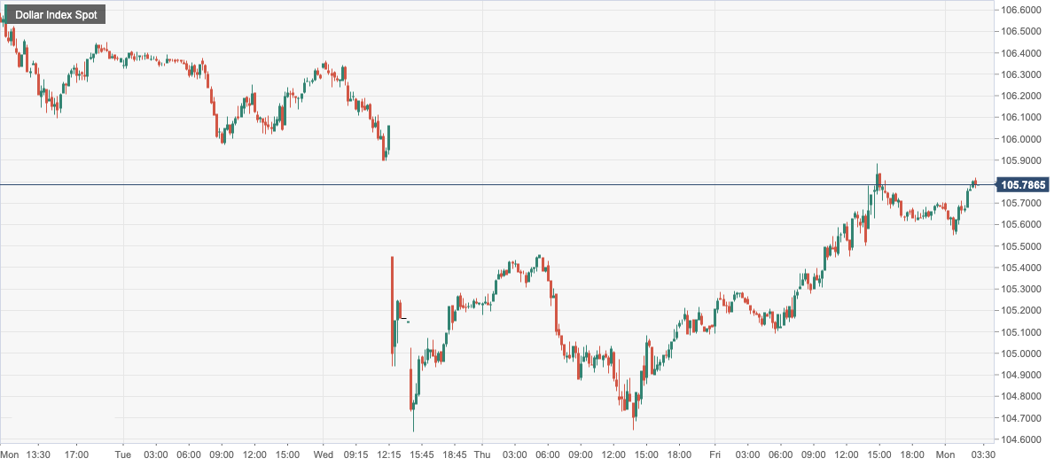 Dollar Index Spot.png