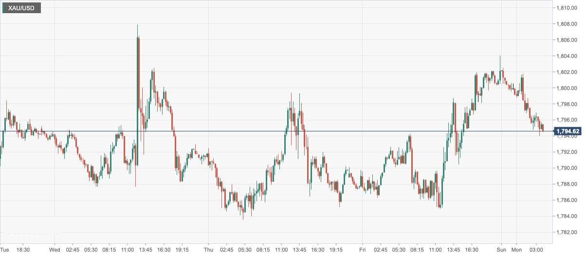 XAU_USD.png