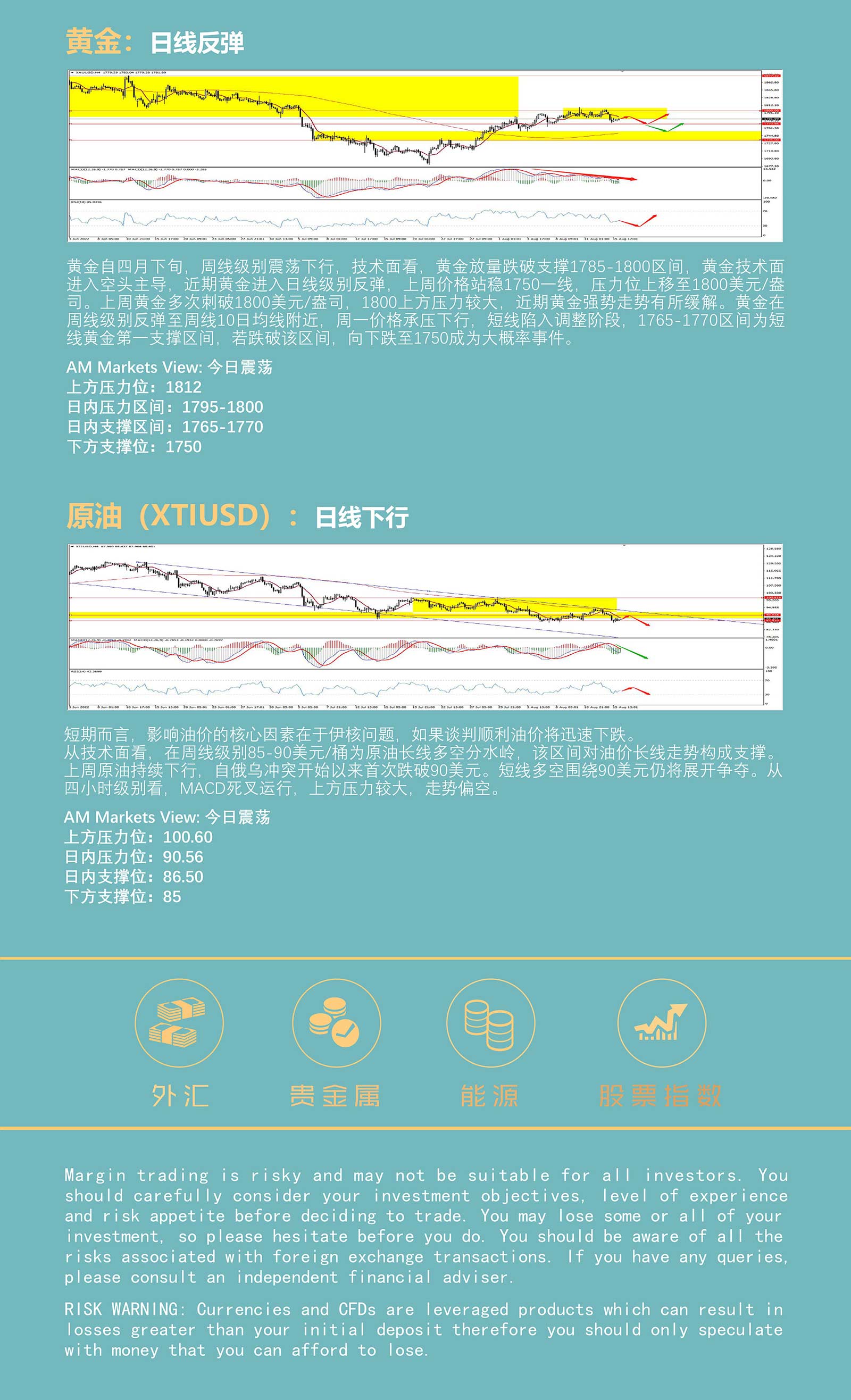 8.16AMMARKETS分析报告（衰退担忧升温，美元短线重获支撑）_05.jpg