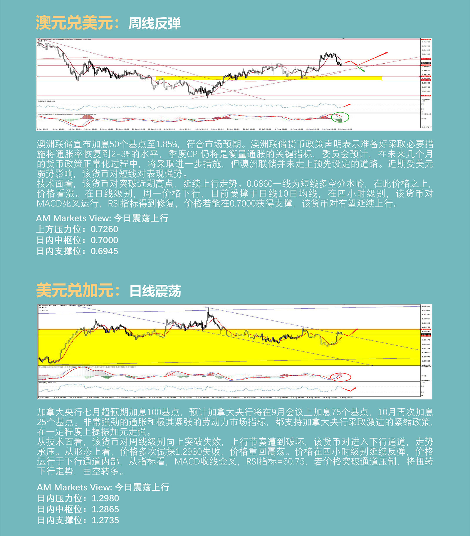 8.16AMMARKETS分析报告（衰退担忧升温，美元短线重获支撑）_04.jpg
