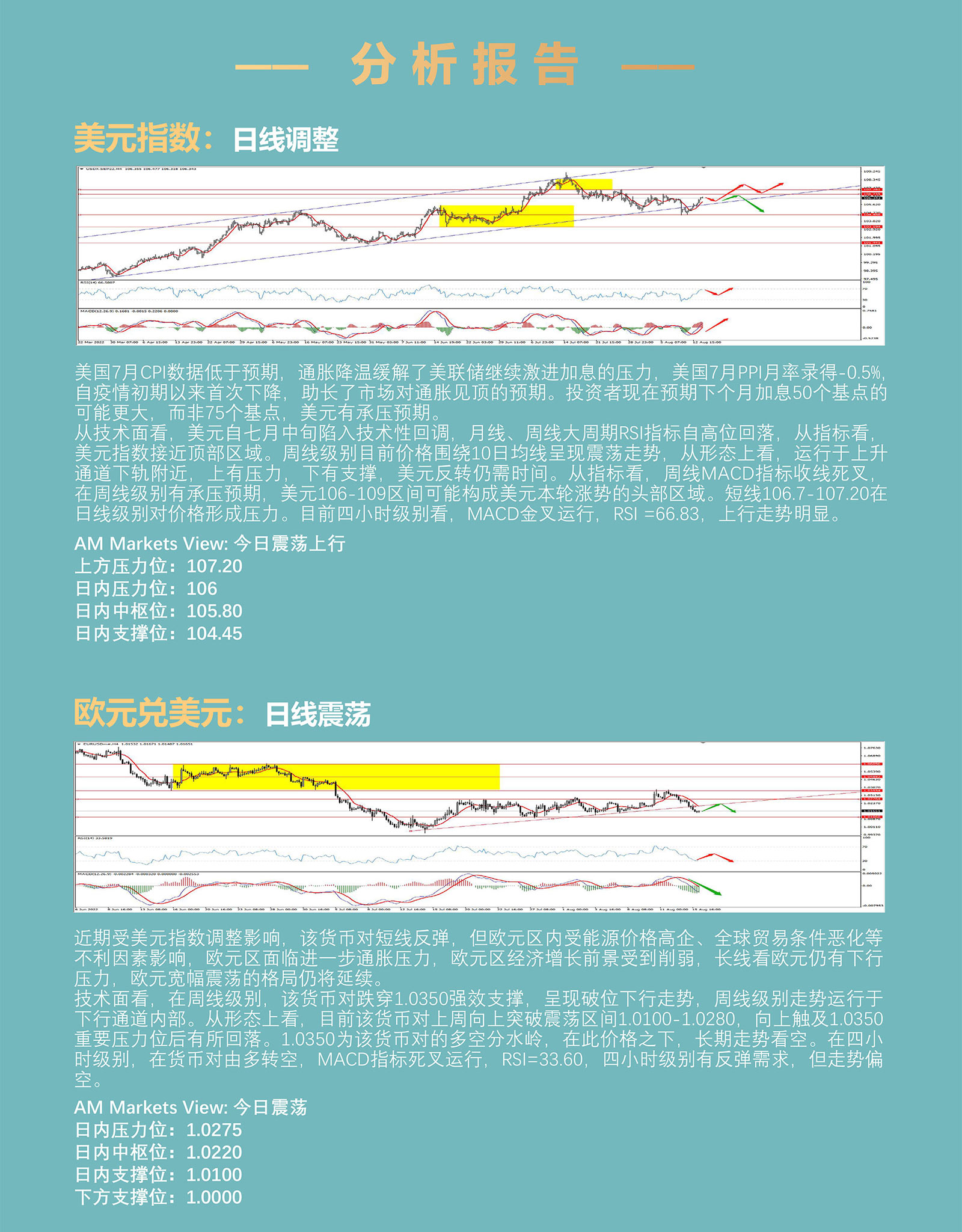 8.16AMMARKETS分析报告（衰退担忧升温，美元短线重获支撑）_03.jpg