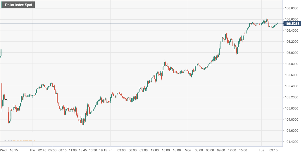 Dollar Index Spot.png