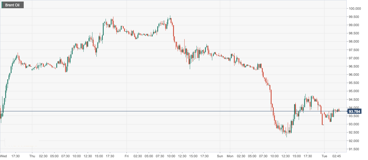 Brent Oil.png