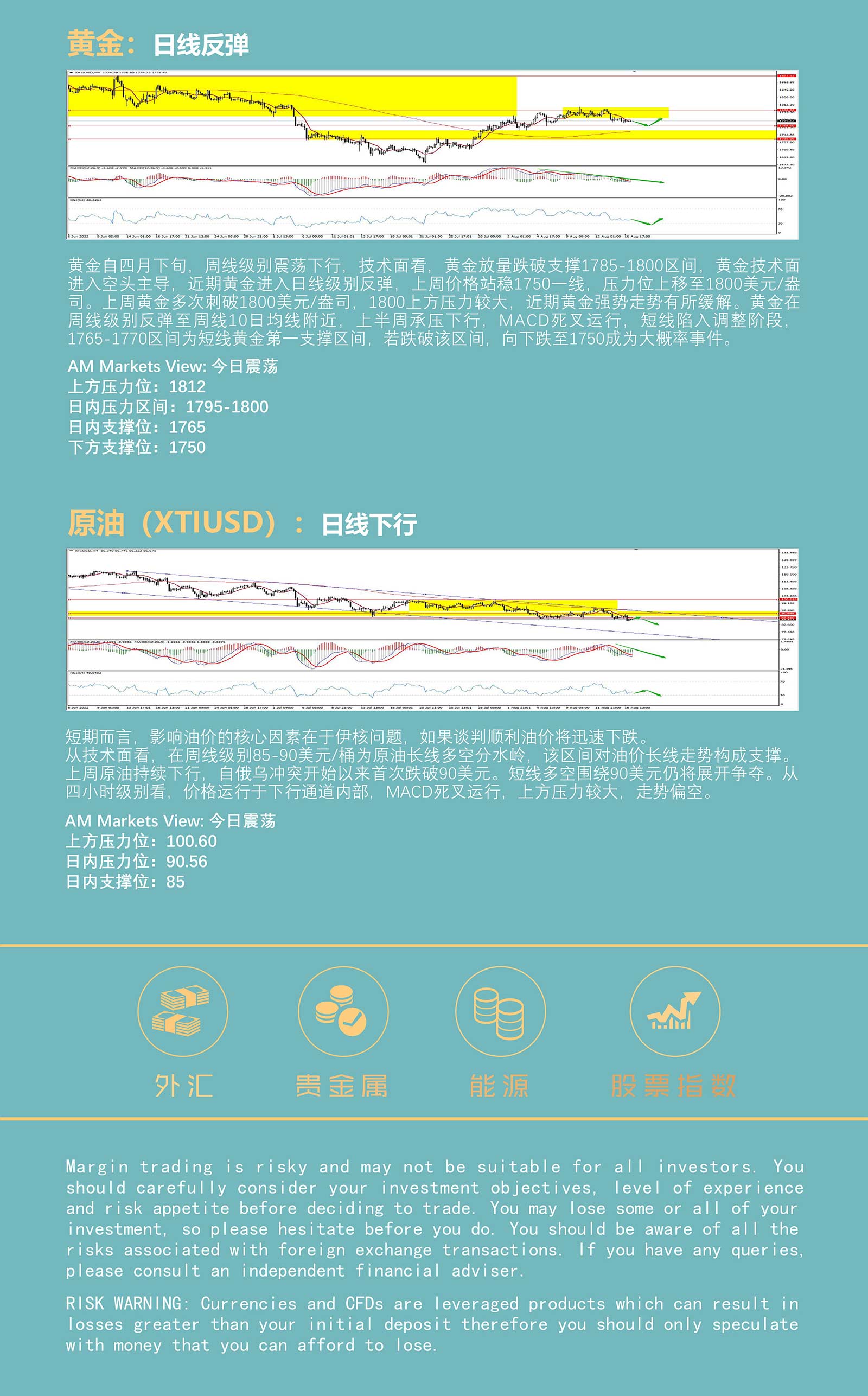 8.17AMMARKETS分析报告（经济增速预期下调，美元小幅休整，油价持续承压）_05.jpg