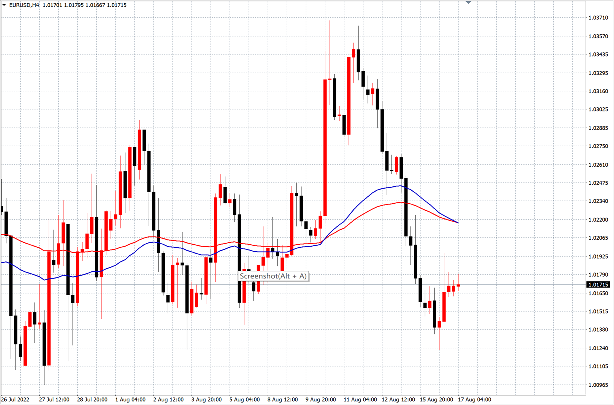 TMGM每日市场(08月17日)_交易商公告