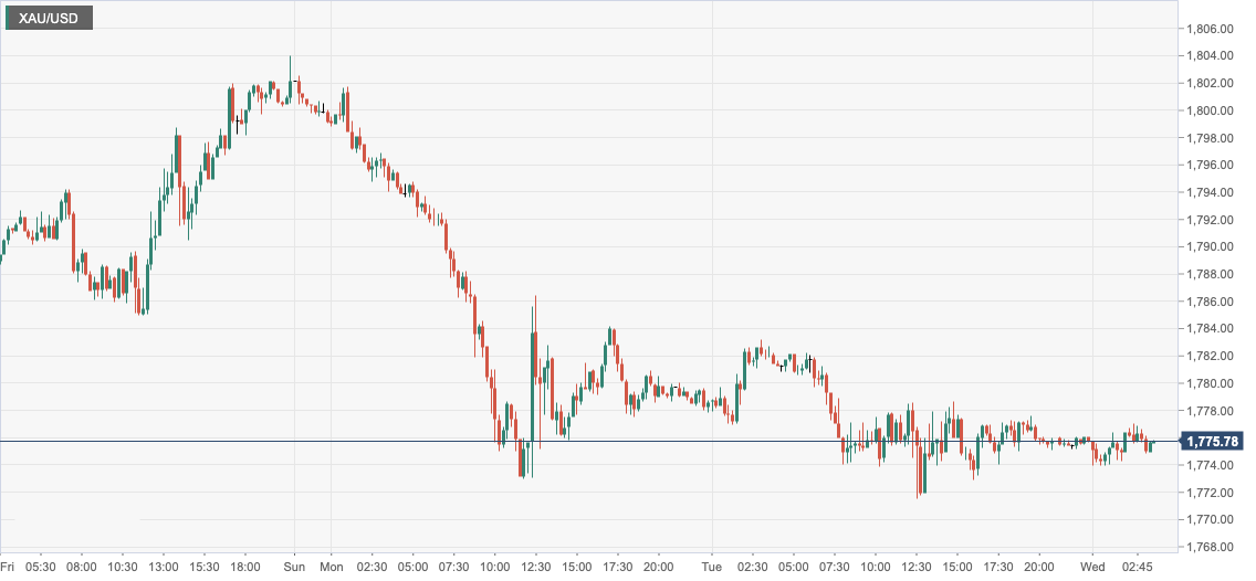 XAU_USD.png