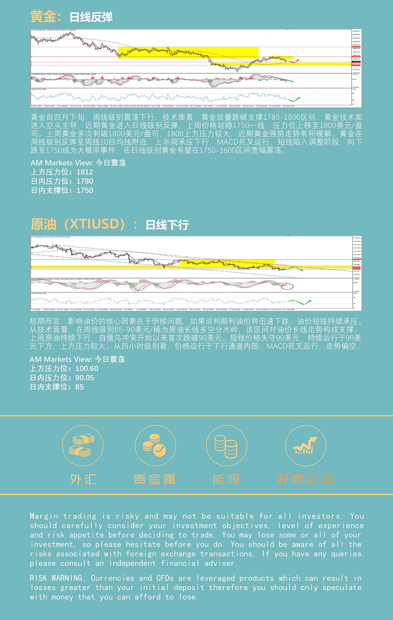 8.18AMMARKETS分析报告（美元短线走强，黄金、原油承压）_06.jpg