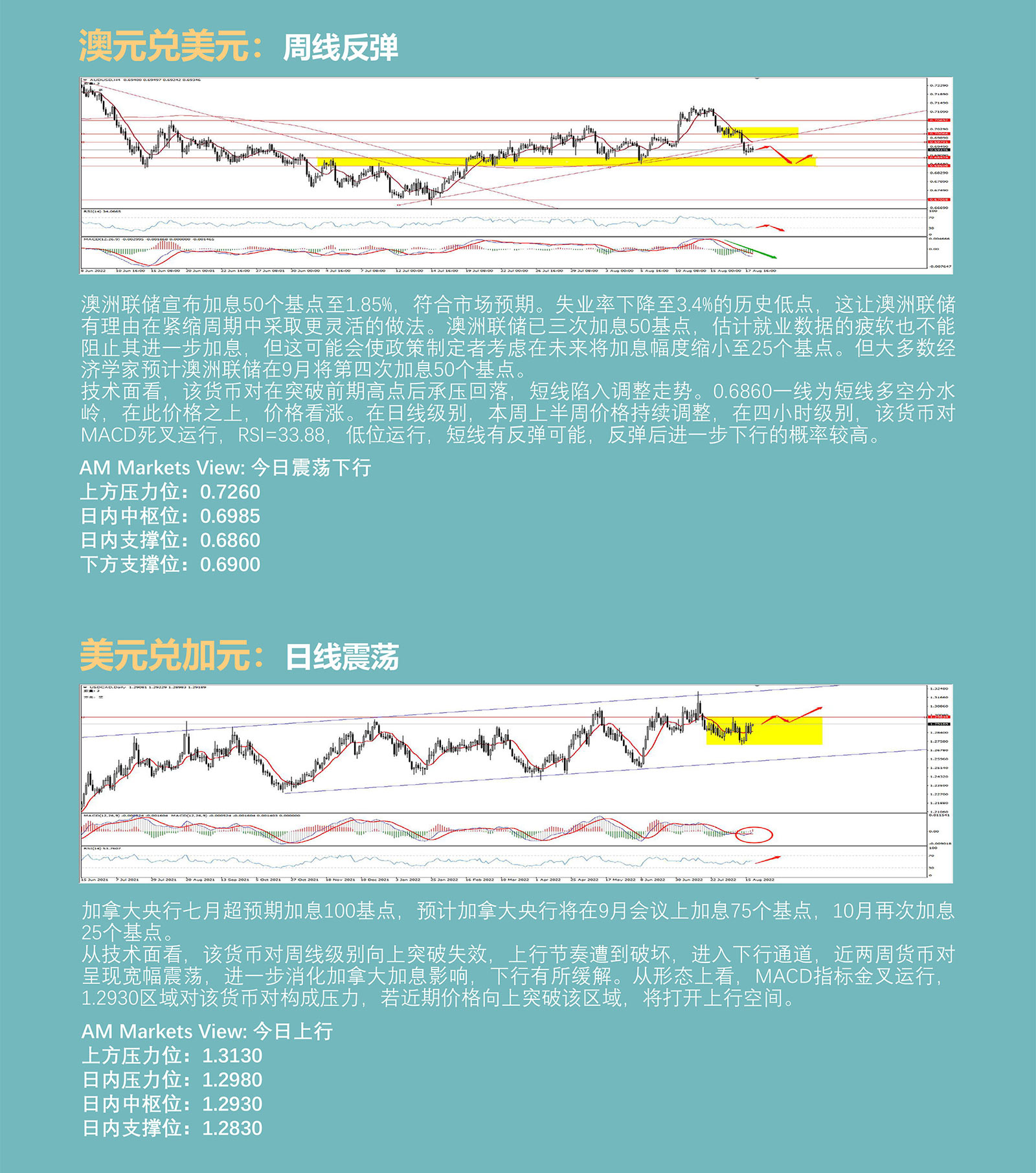 8.18AMMARKETS分析报告（美元短线走强，黄金、原油承压）_05.jpg
