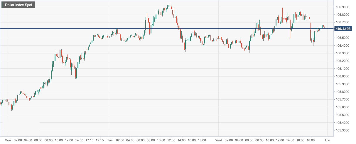 Dollar Index Spot.png