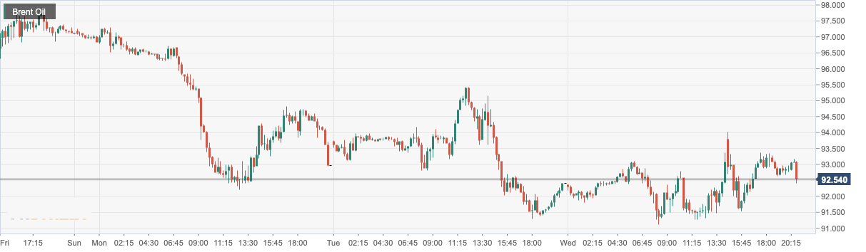Brent Oil.png
