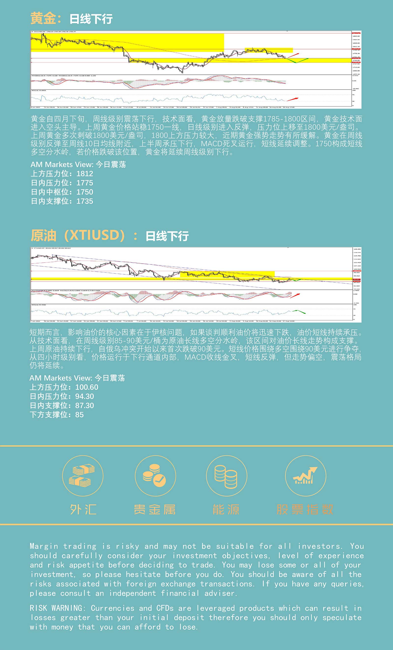 8.19AMMARKETS分析报告（美元重拾涨势，非美货币承压下行）_05.jpg