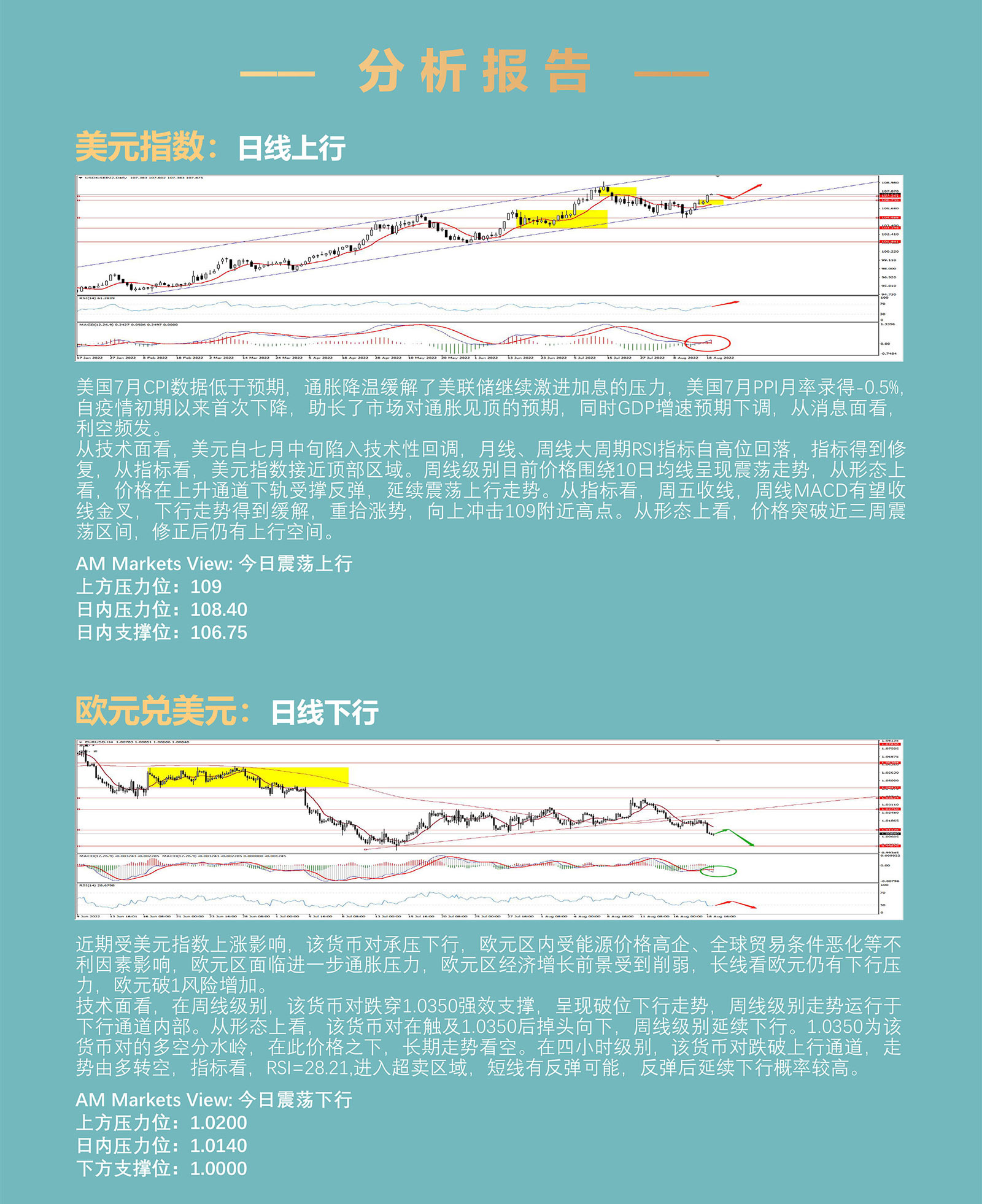 8.19AMMARKETS分析报告（美元重拾涨势，非美货币承压下行）_03.jpg
