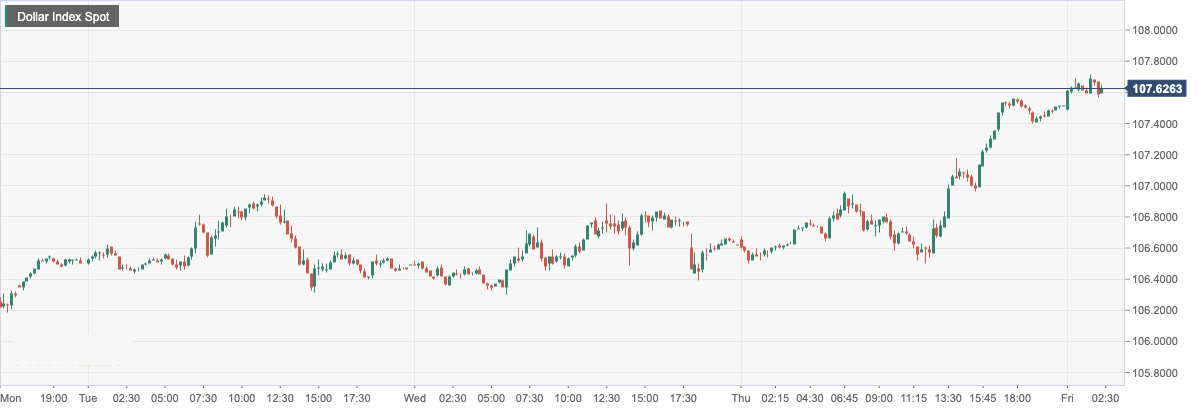 Dollar Index Spot.png