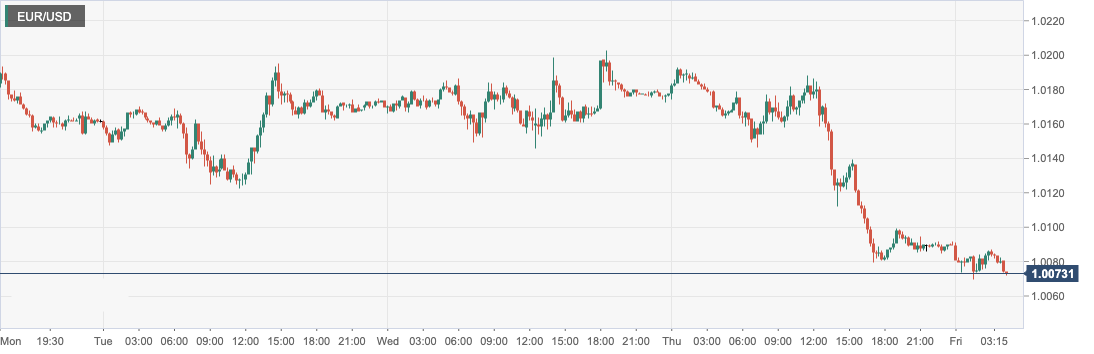 EUR_USD.png