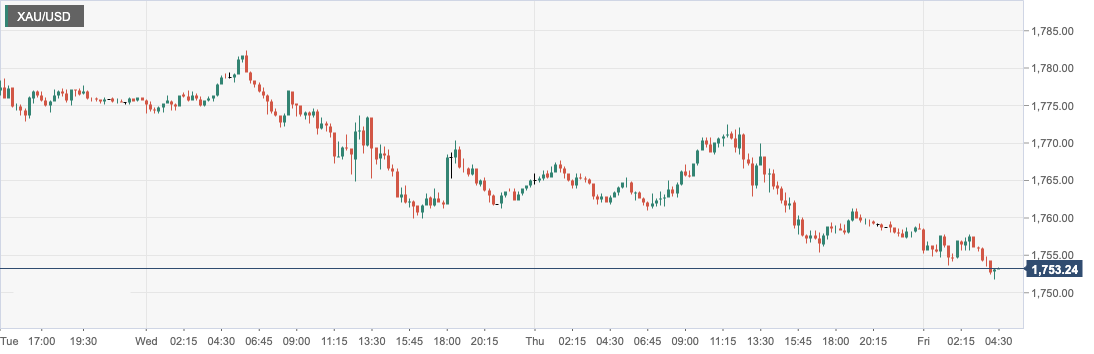 XAU_USD.png