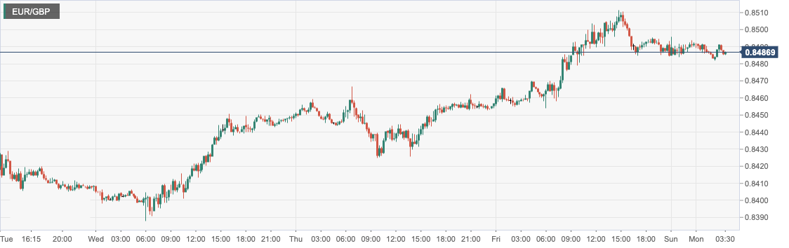 EUR_GBP.png