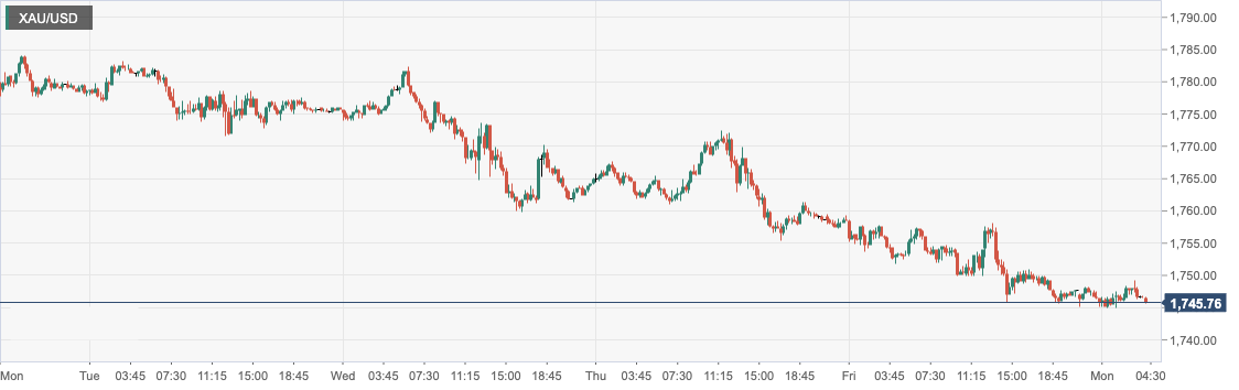 XAU_USD.png