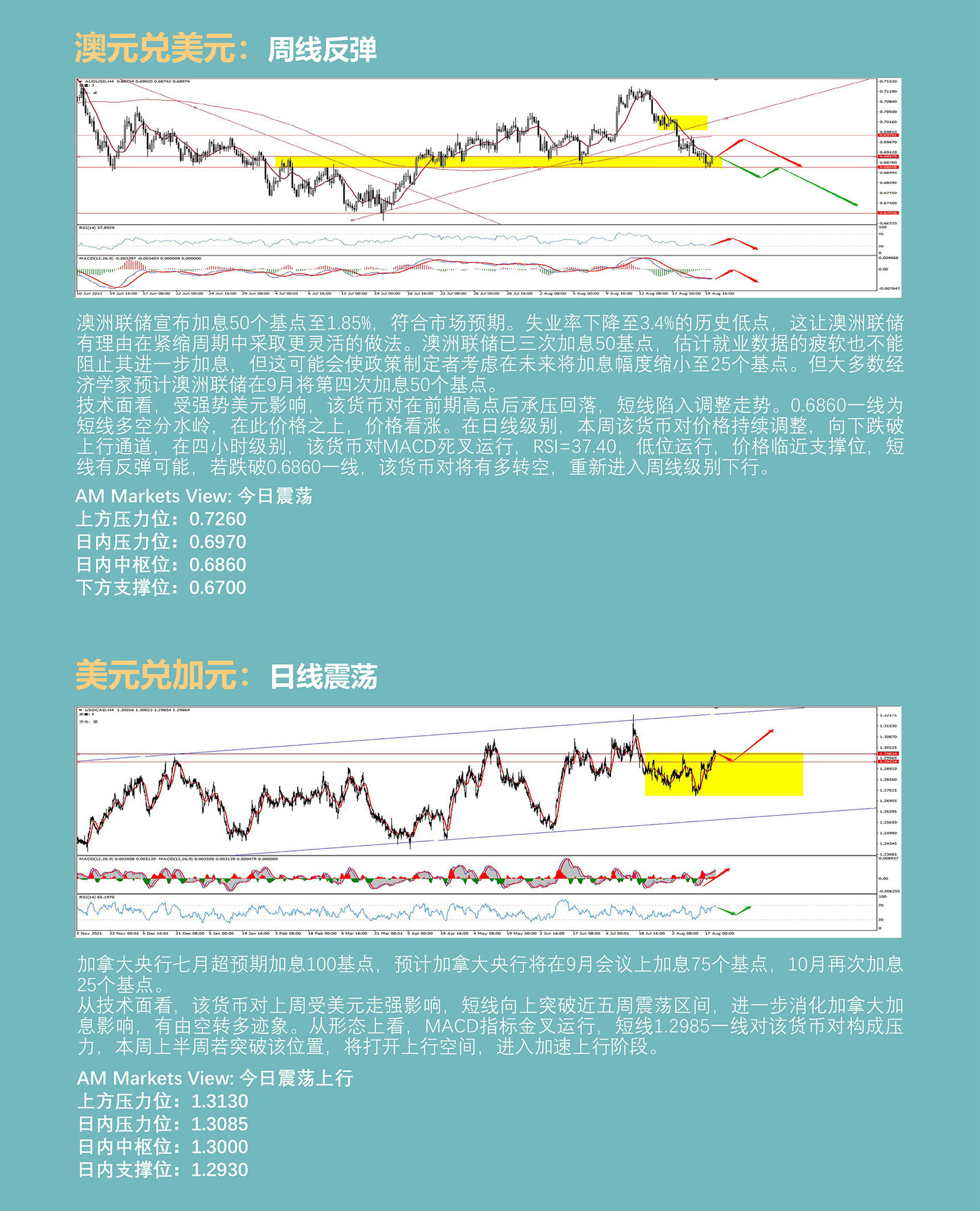 8.22AMMARKETS分析报告（强势美元主导市场，欧美再次面临平价考验）_04.jpg