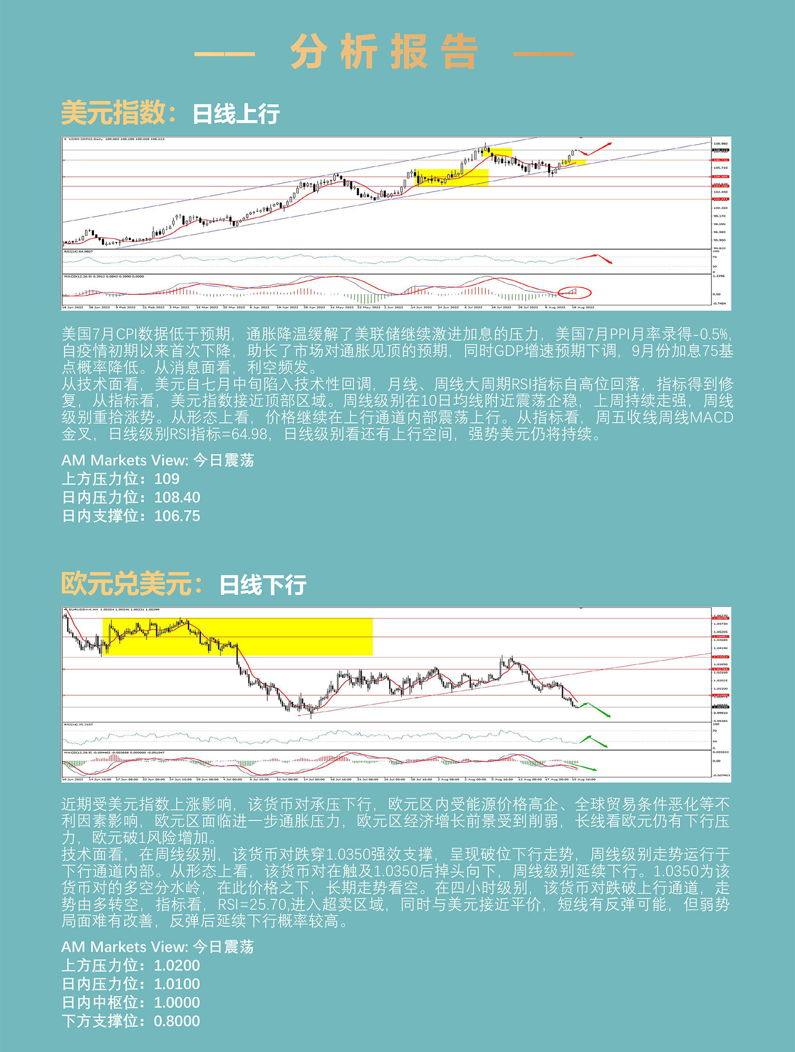 8.22AMMARKETS分析报告（强势美元主导市场，欧美再次面临平价考验）_03.jpg