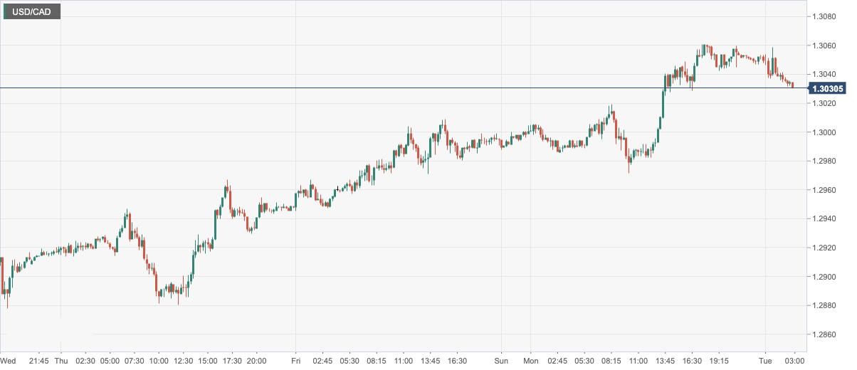 USD_CAD.png