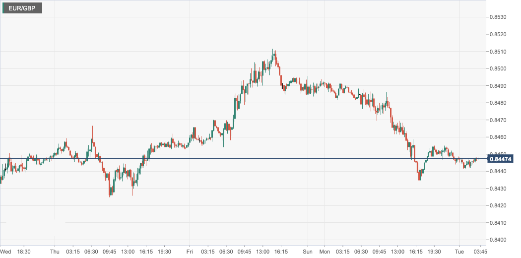 EUR_GBP.png