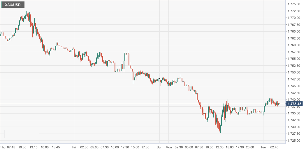 XAU_USD.png