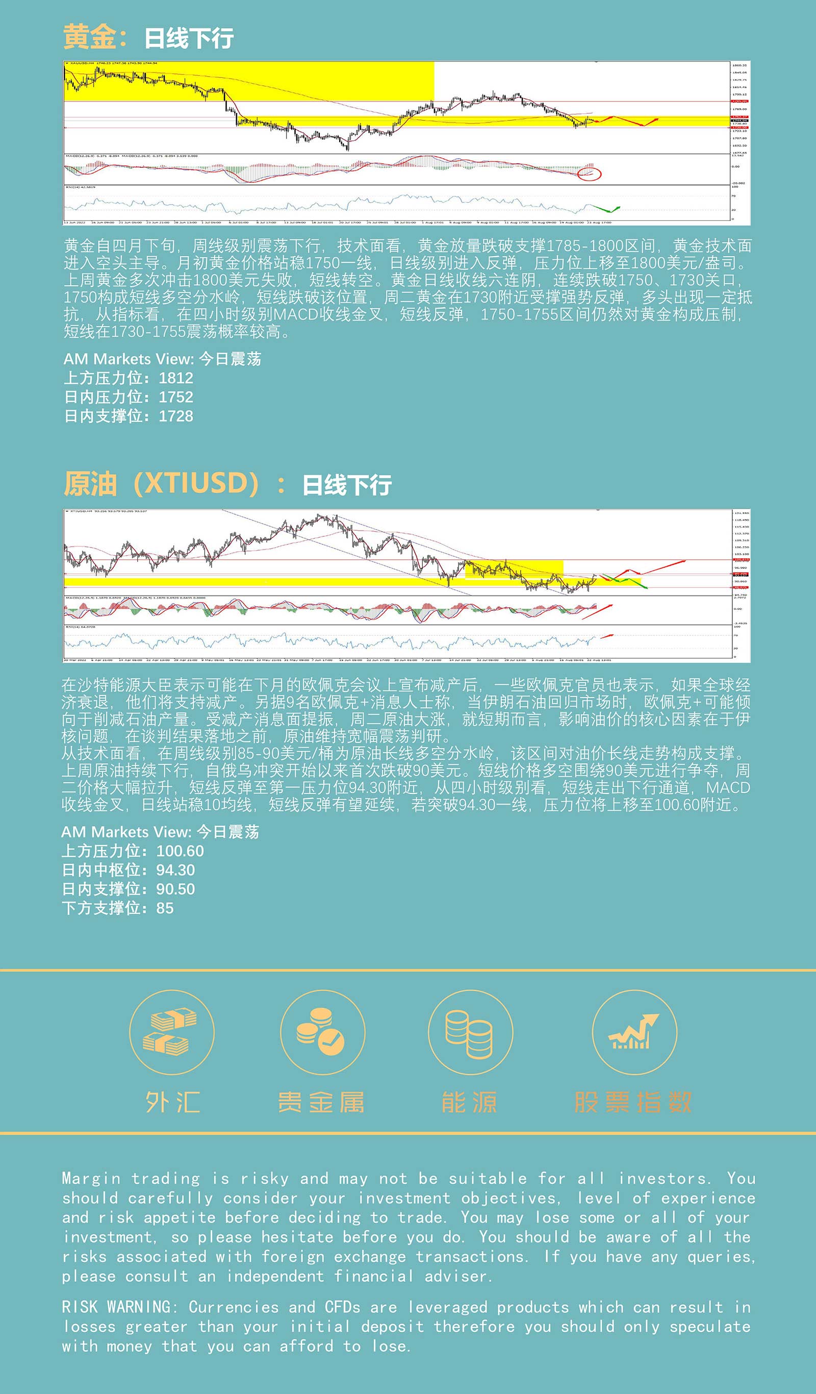 8.24AMMARKETS分析报告（美元止步七连阳，黄金、原油短线反弹）_05.jpg