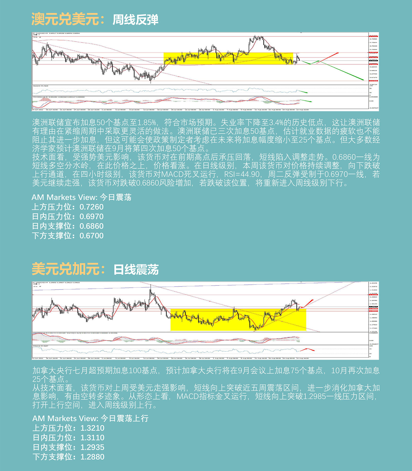 8.24AMMARKETS分析报告（美元止步七连阳，黄金、原油短线反弹）_04.jpg