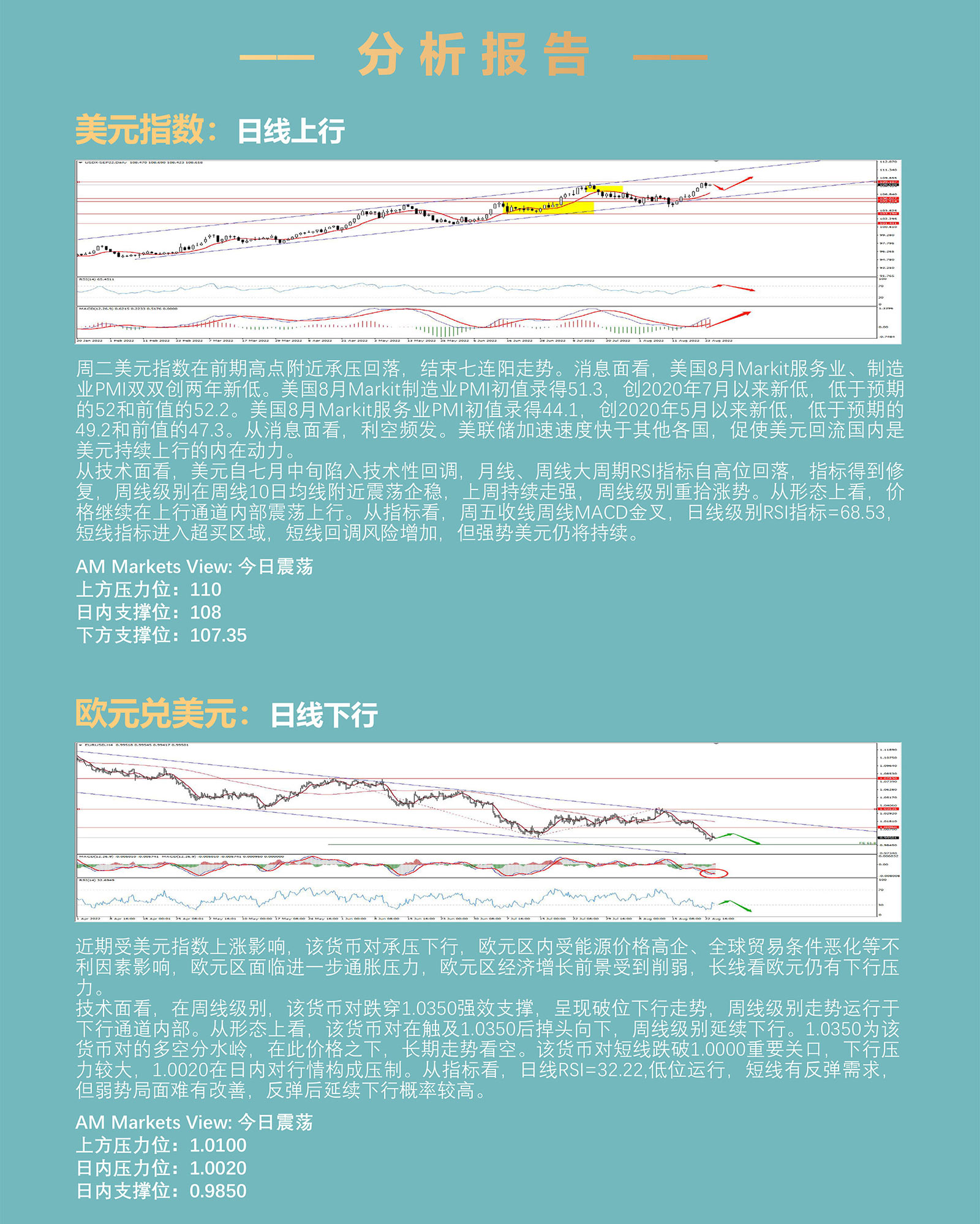 8.24AMMARKETS分析报告（美元止步七连阳，黄金、原油短线反弹）_03.jpg