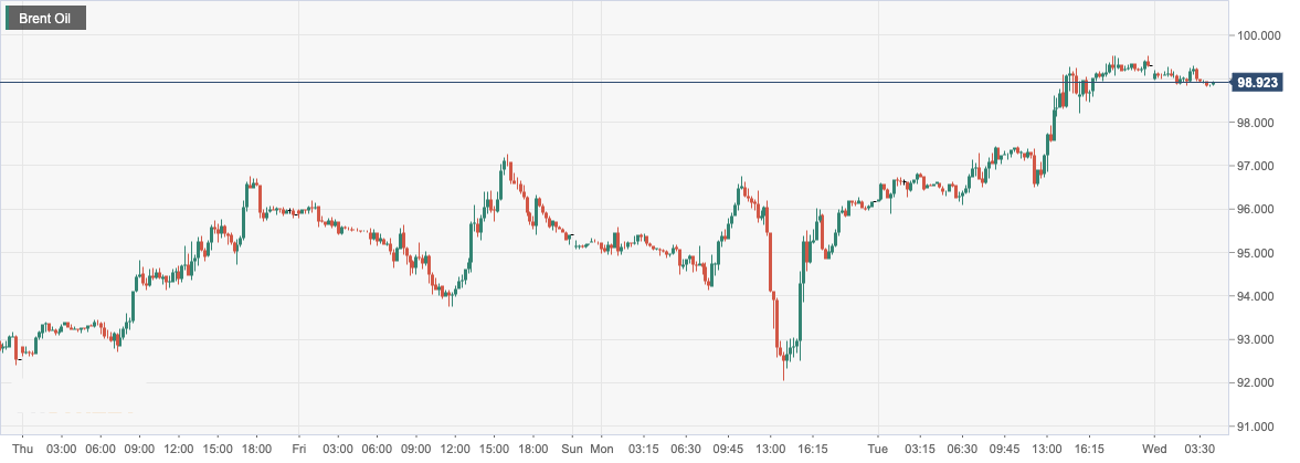 Brent Oil.png