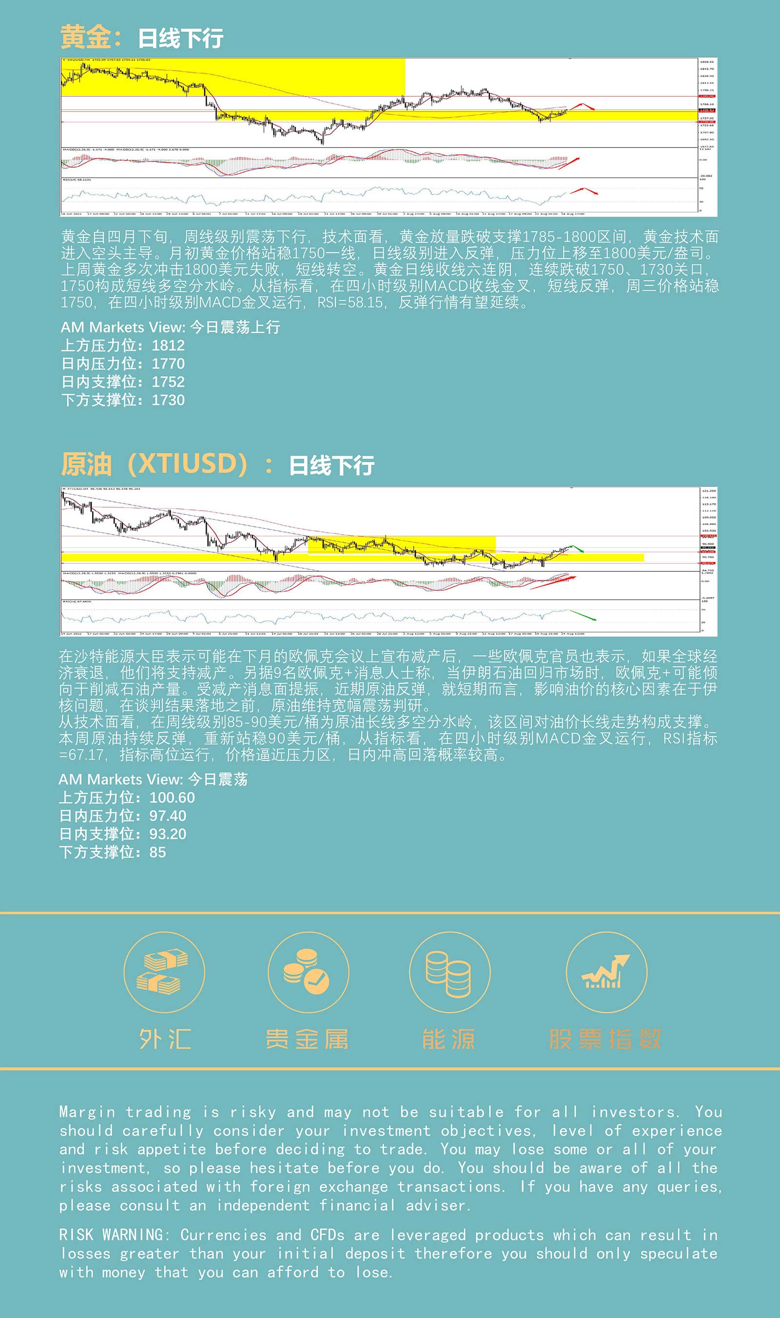 8.25AMMARKETS分析报告（美元短线承压，市场非美全线反弹）_05.jpg