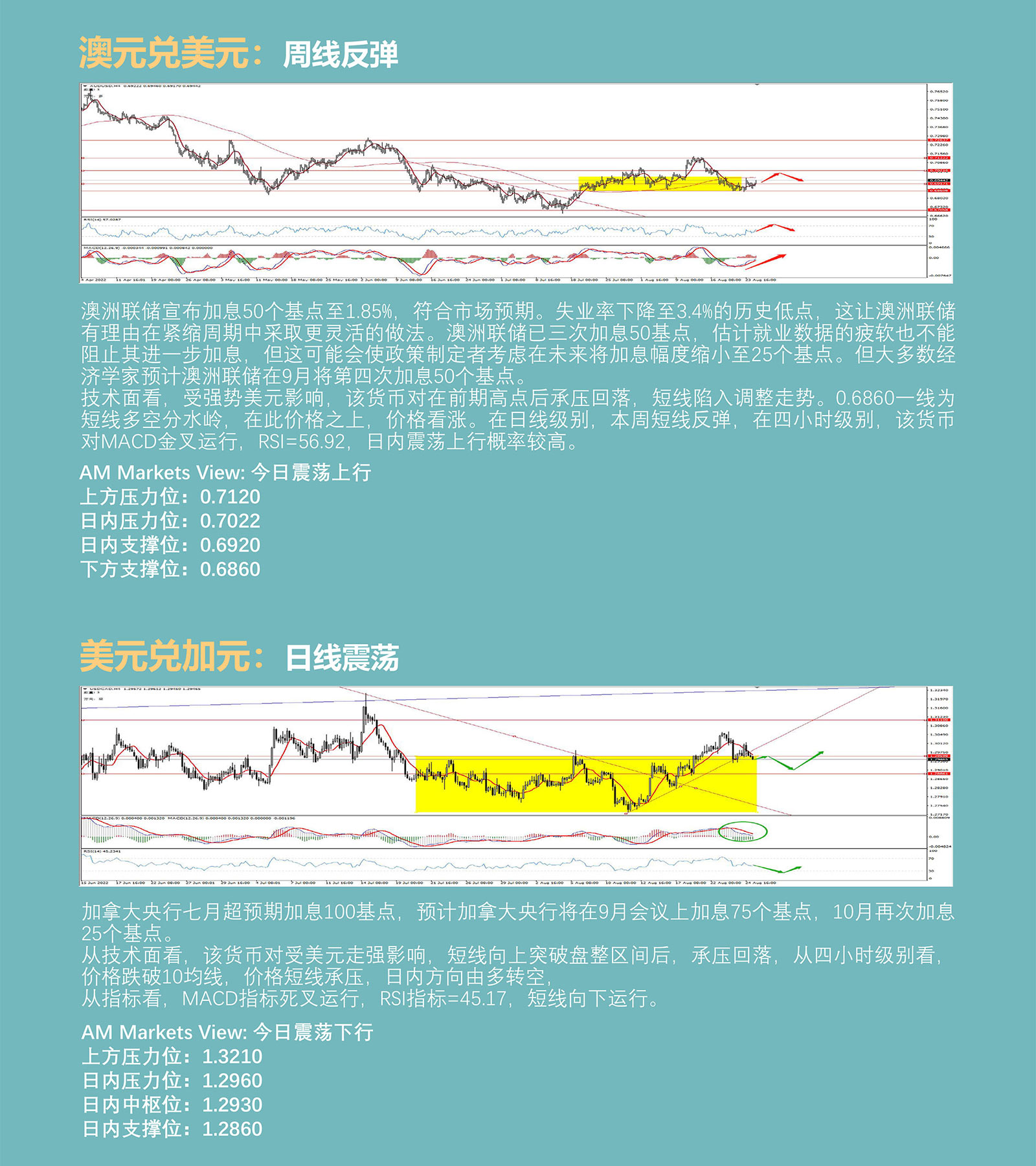 8.25AMMARKETS分析报告（美元短线承压，市场非美全线反弹）_04.jpg