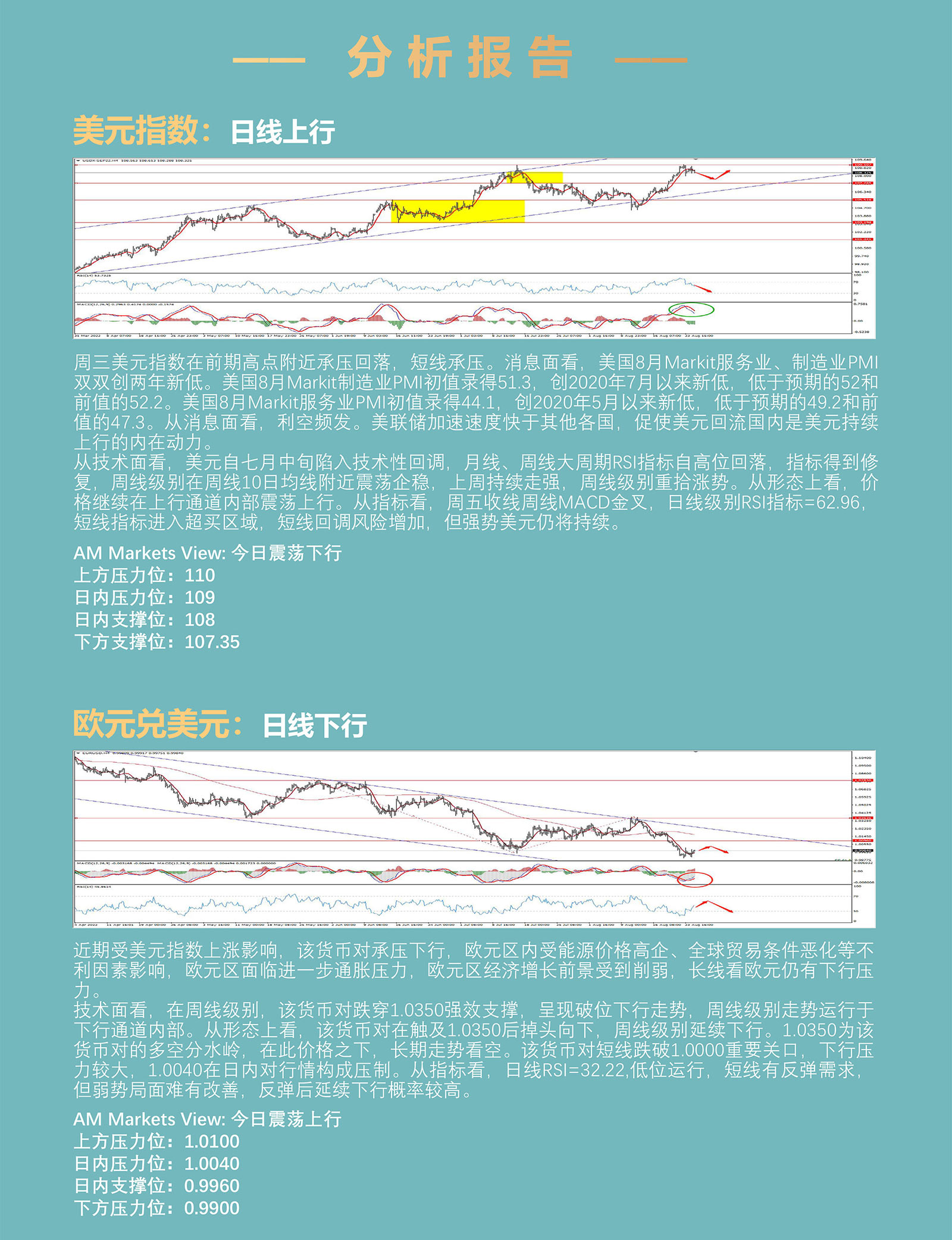 8.25AMMARKETS分析报告（美元短线承压，市场非美全线反弹）_03.jpg
