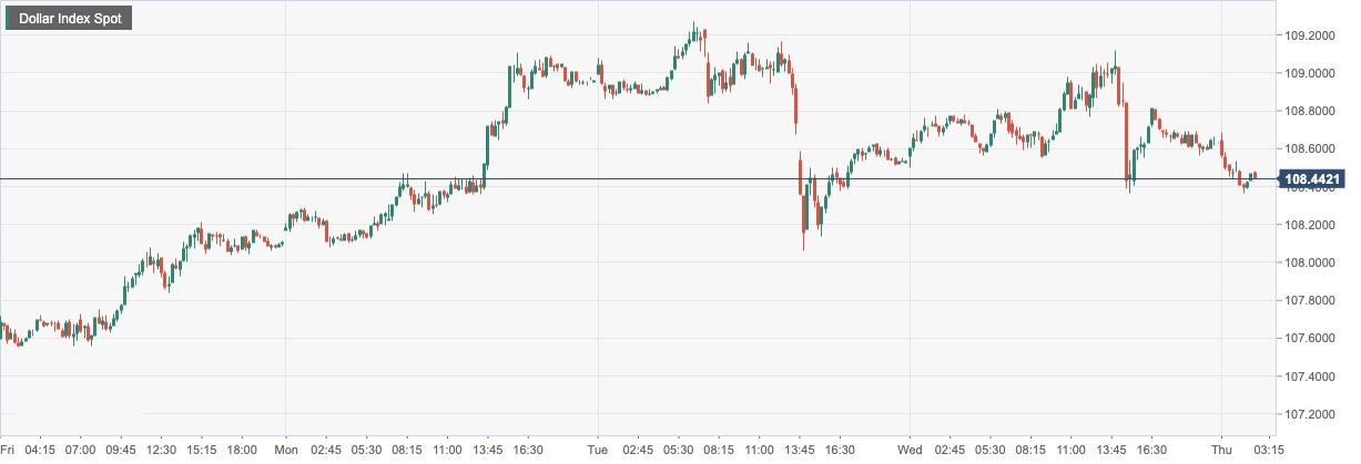Dollar Index Spot.png