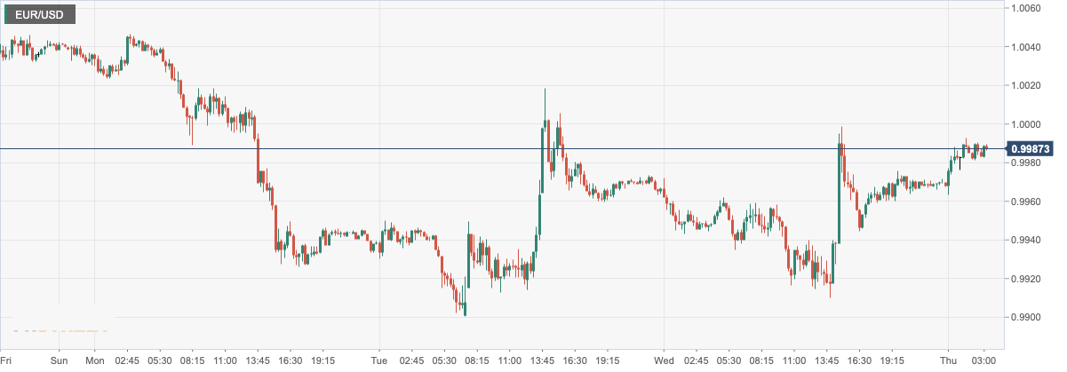 EUR_USD.png