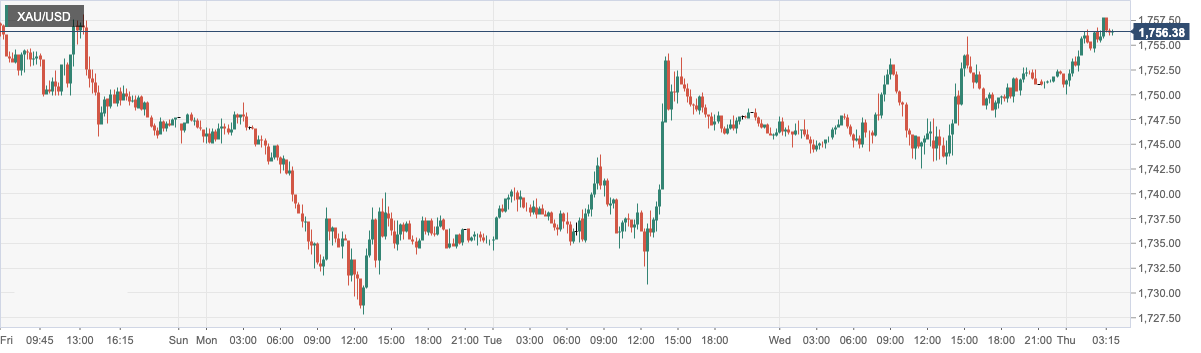 XAU_USD.png