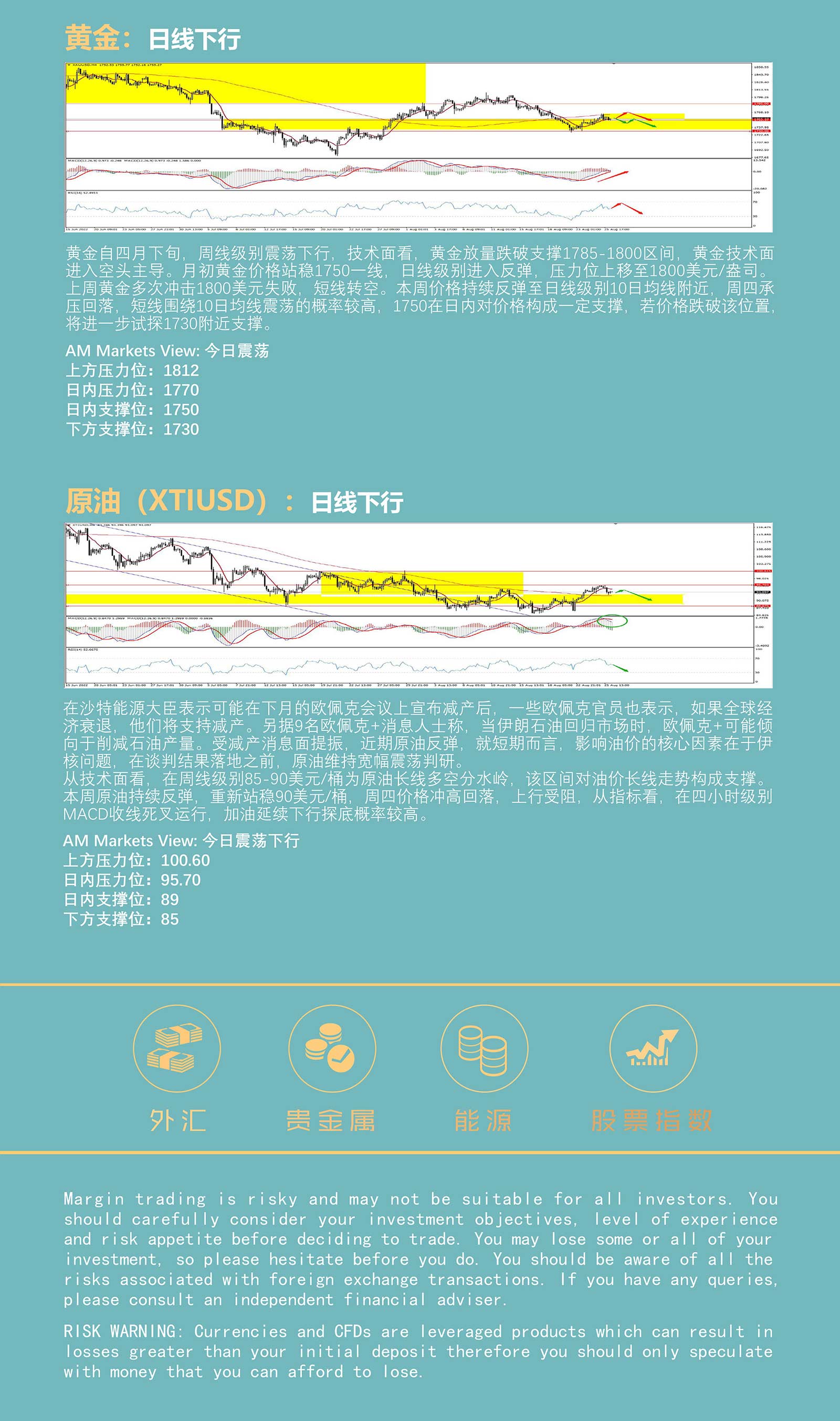 8.26AMMARKETS分析报告（美元探底回升，市场宽幅震荡）_05.jpg
