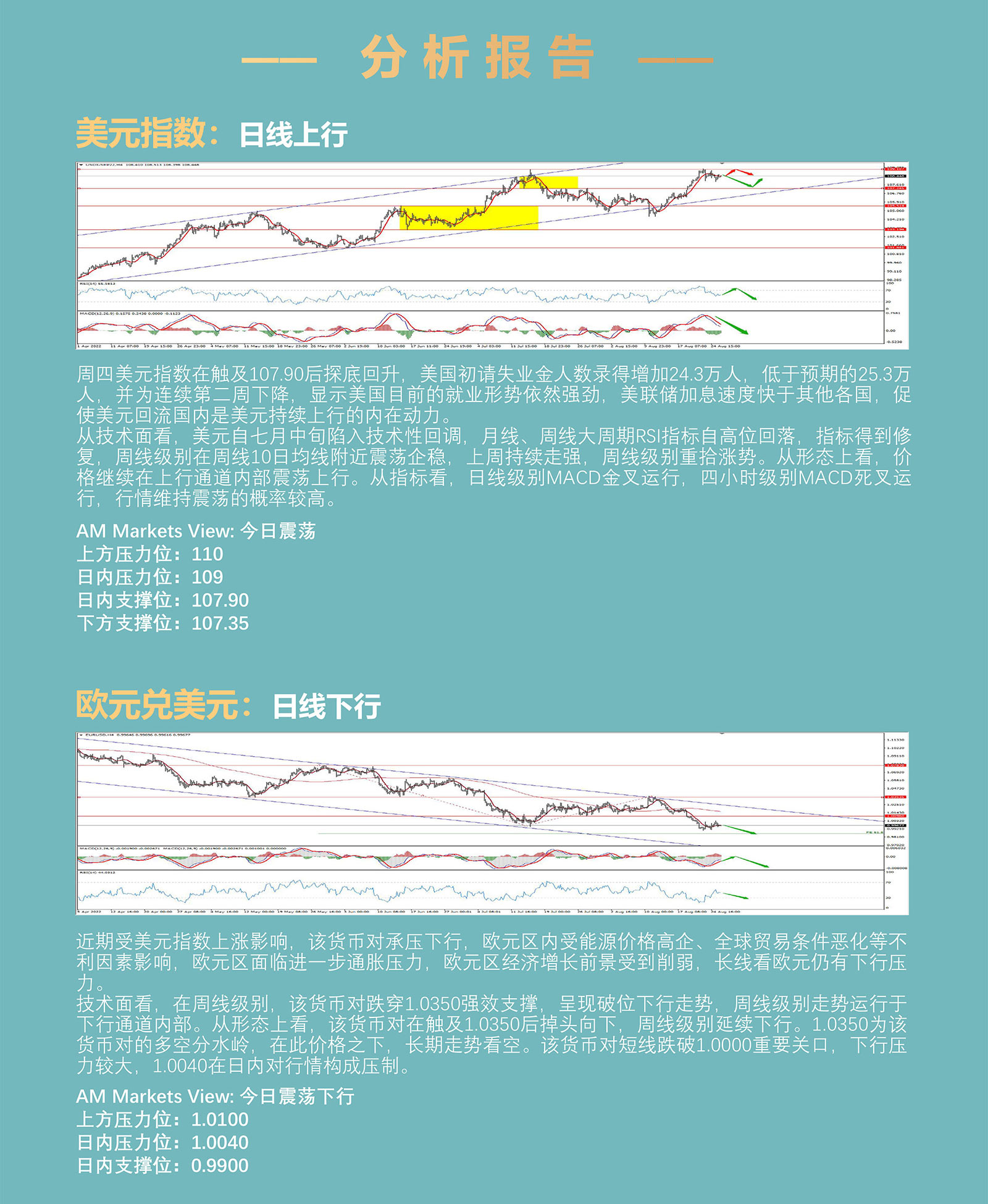 8.26AMMARKETS分析报告（美元探底回升，市场宽幅震荡）_03.jpg