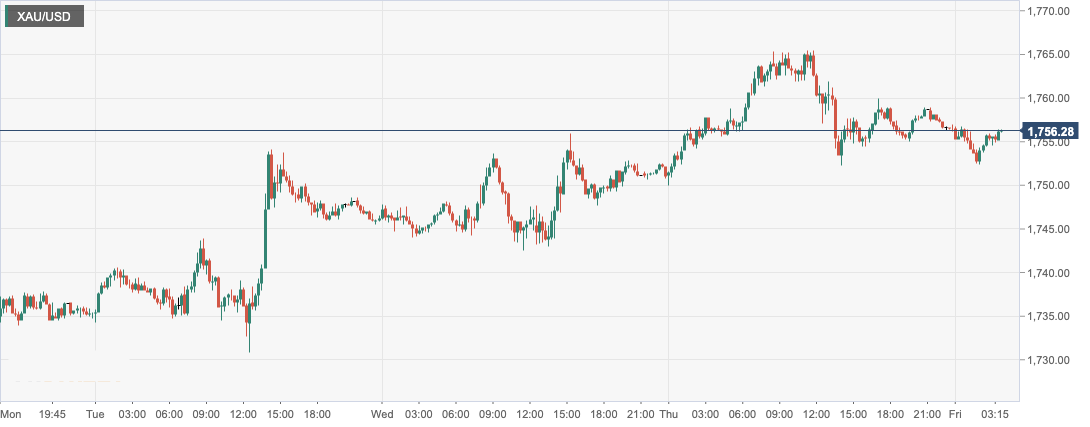 XAU_USD.png