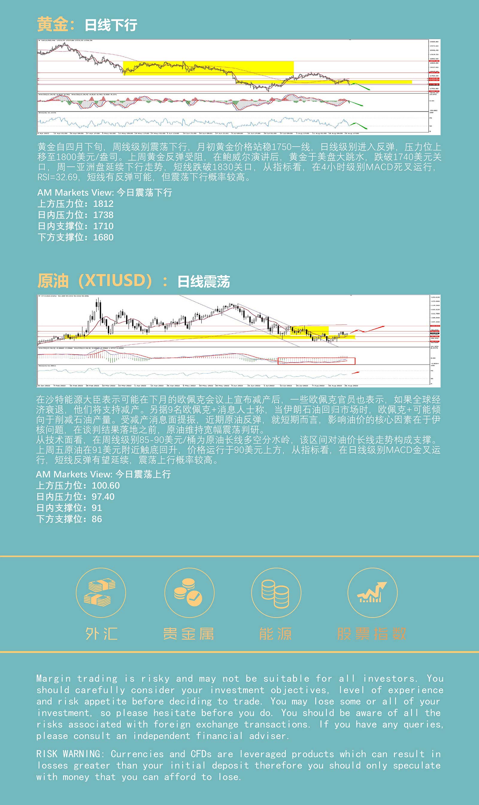 8.29AMMARKETS分析报告（鲍威尔加强鹰派预期，美元血洗市场）_05.jpg