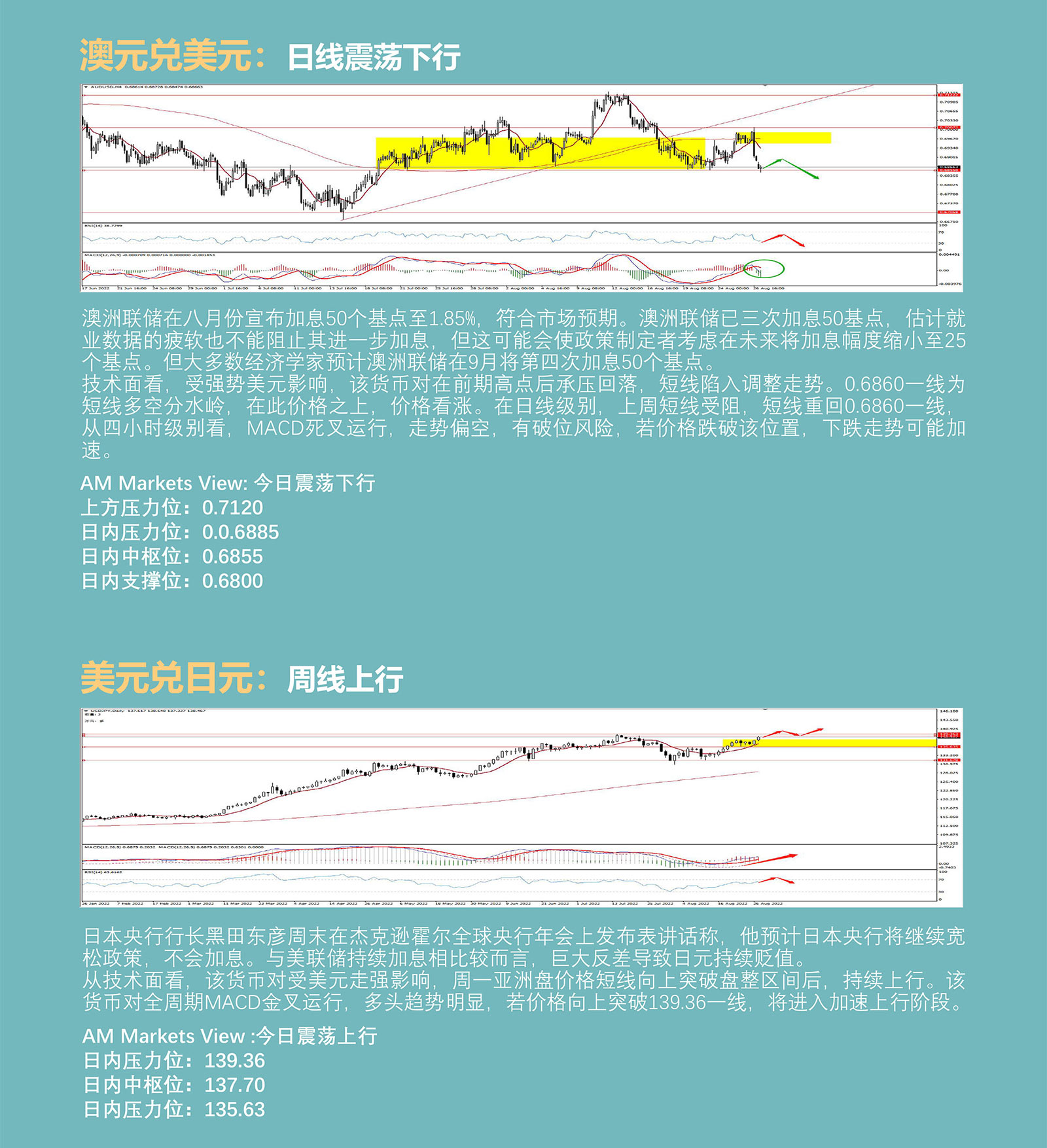 8.29AMMARKETS分析报告（鲍威尔加强鹰派预期，美元血洗市场）_04.jpg