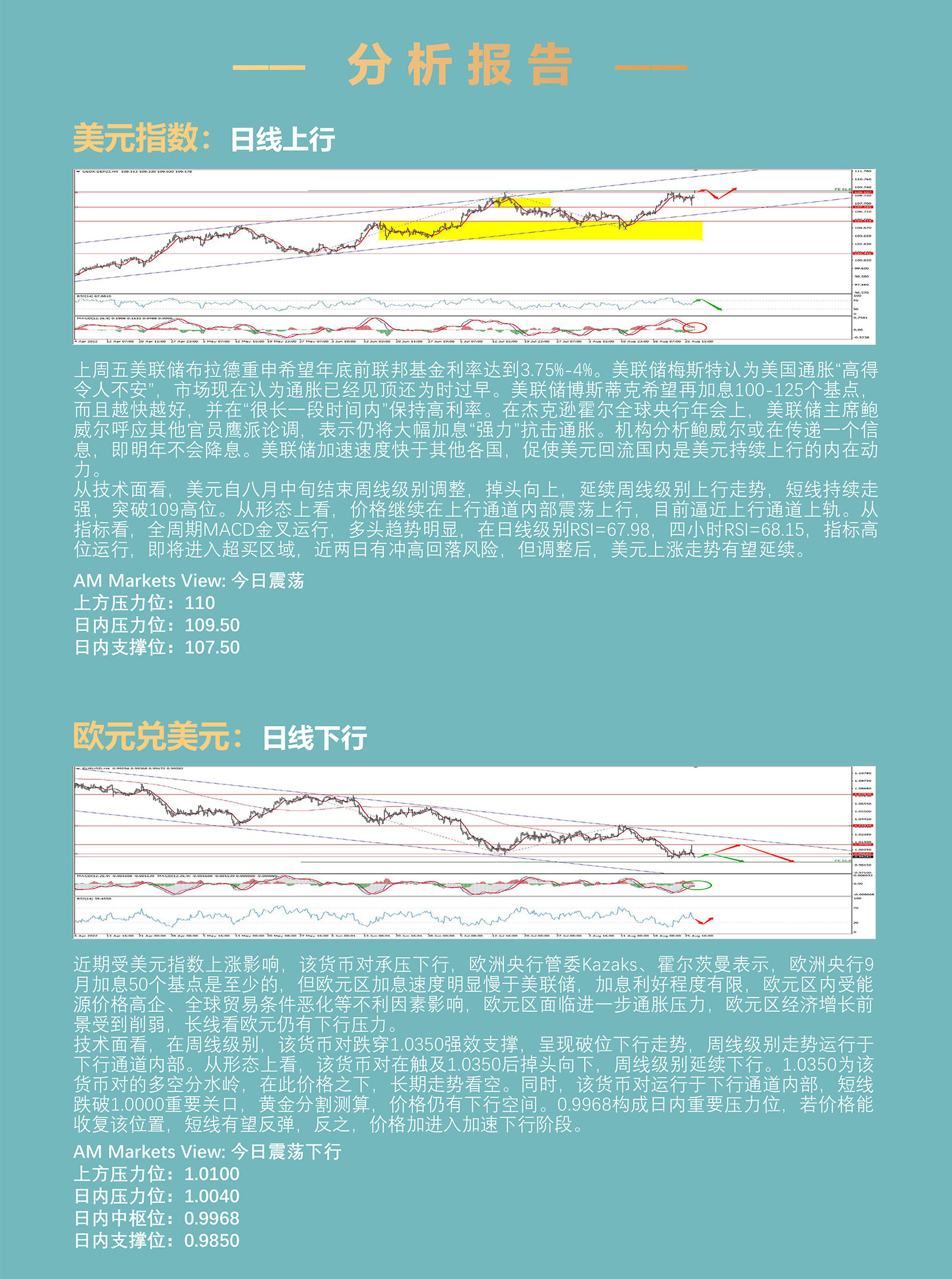 8.29AMMARKETS分析报告（鲍威尔加强鹰派预期，美元血洗市场）_03.jpg