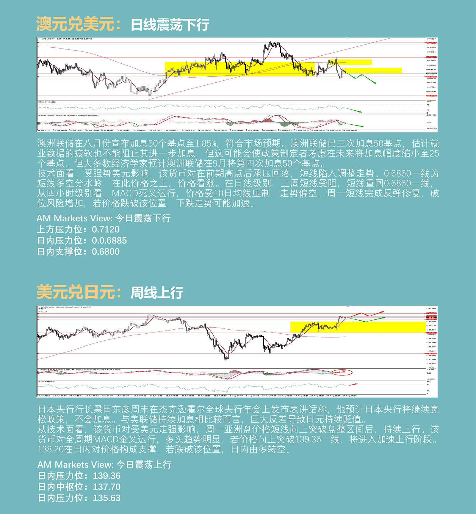 8.30AMMARKETS分析报告（美元高位盘整，黄金弱势下行，原油重拾涨势）_04.jpg