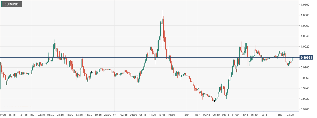EUR_USD.png