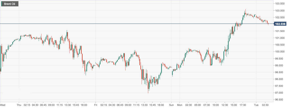 Brent Oil.png